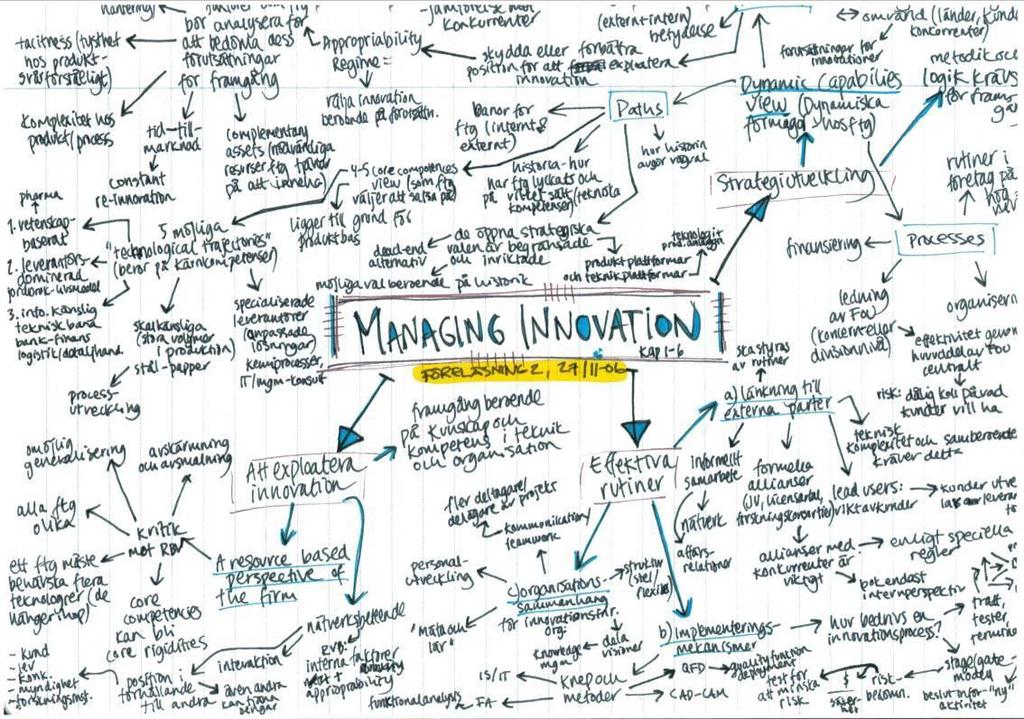 Ett annat sätt - mindmap Involverar båda hjärnhalvorna