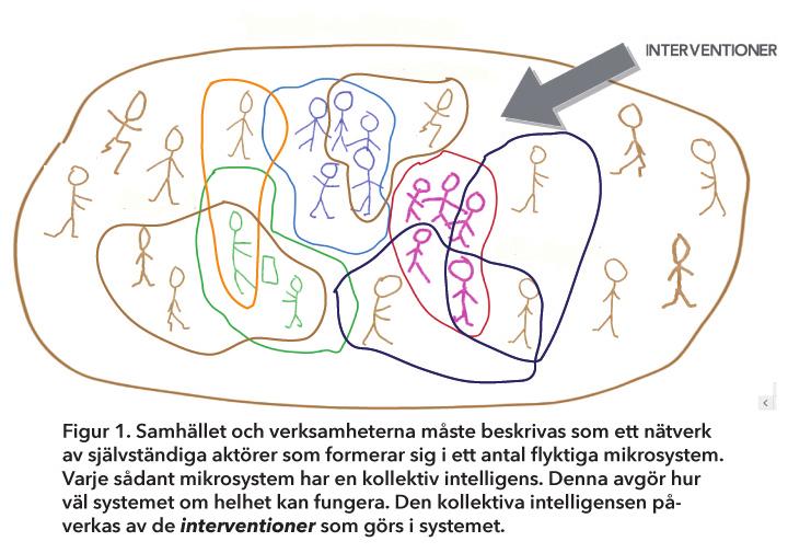 1802113/BW Från brukssamhället till brukarsamhället I höstas fick vi frågan: Hur har ambitioner och krav hos och på människor ändrats i arbetslivet under era femtio år som organisationskonsulter och
