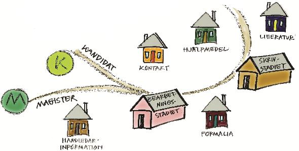 avhandlingar Forsknings-