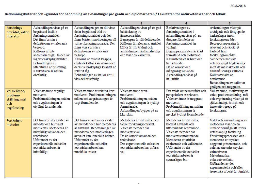 8.10. Exempel på bedömningsmatris för magisteravhandling (FNT) Notera att din avhandlingen förstås
