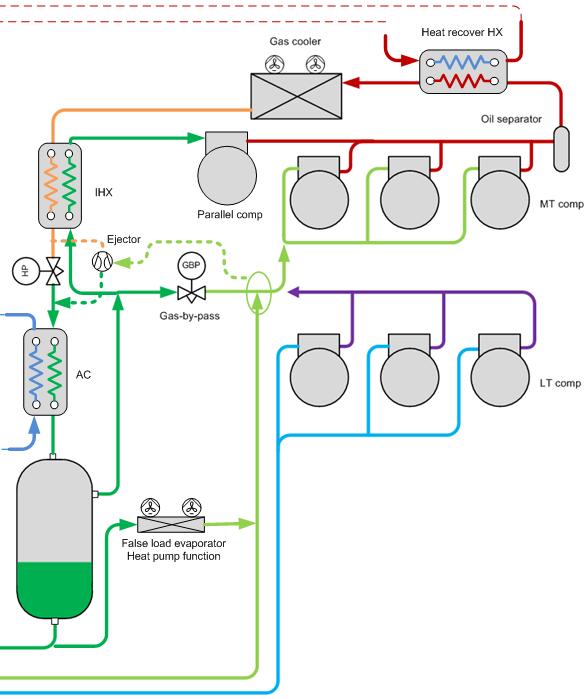 Vattenspray system Adiabatisk luftkylda gardiner