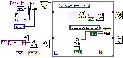 Roadroid, redan före smartphones 2002-2004 Exjobb KTH. Postbilar, Windows NT Laptops.