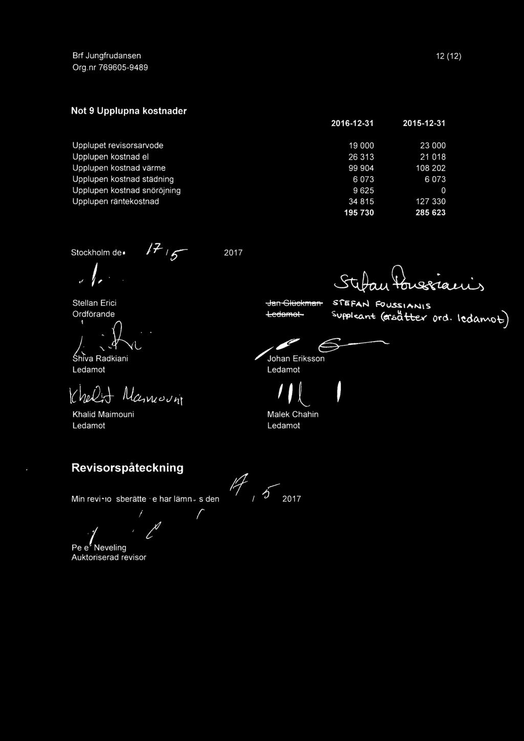 räntekostnad 34 815 127 330 195 730 285 623 2017 Stellan Erici Ordförande ~;-~L~ hiva Radkiani Ledamot Khalid Maimouni Ledamot -d5-n
