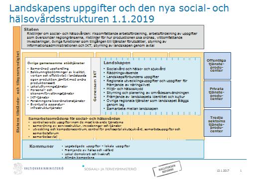 främjandet av landskapets identitet samt kulturen, kompetensen och idrotten den regionala beredskap som ingår i samhällets säkerhetsstrategi de övriga regionala uppgifter som landskapet åläggs med