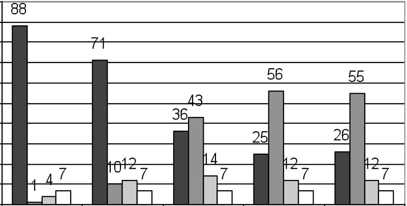 Fig 2.6 Jag undrar nu om du vet på vilka vägar försöket gäller?