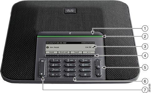 Din telefon Tillgänglighetsfunktioner för personer med synskada eller blindhet Figur 4. Tillgänglighetsfunktioner för personer med synskada eller blindhet Tabell 2.