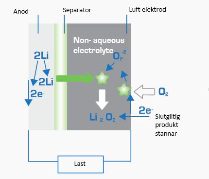 Litium, Zink, Aluminium osv.