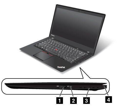 Höger sida Bild 2. Höger sida 1 USB 3.0-port 2 Ethernet-förlängningskontakt 3 Fläktgaller 4 Säkerhetslåsplats 1 USB 3.0-port Till USB 3.
