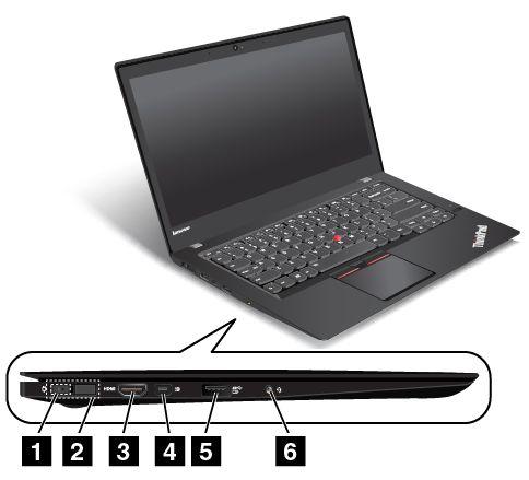 Vänster sida Bild 3. Vänster sida 1 Strömkontakt 2 Lenovo OneLink-kontakt 3 HDMI -kontakt 4 Mini DisplayPort -kontakt 5 Always On USB 3.