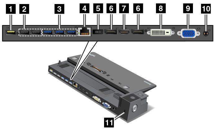 Baksida 1 Always On USB-port: Används för att ansluta enheter som är kompatibla med USB 2.0 och ladda vissa mobila digitala enheter och smarttelefoner när din dator är i vänteläge eller viloläge.