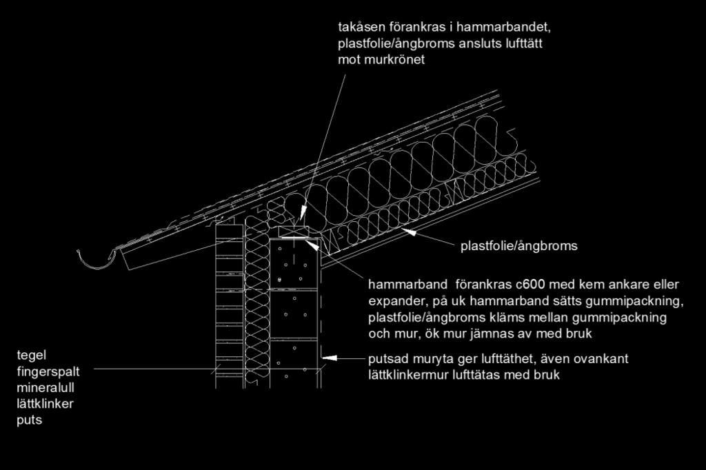 Puts på murade väggar ger lufttäthet Lufttätande