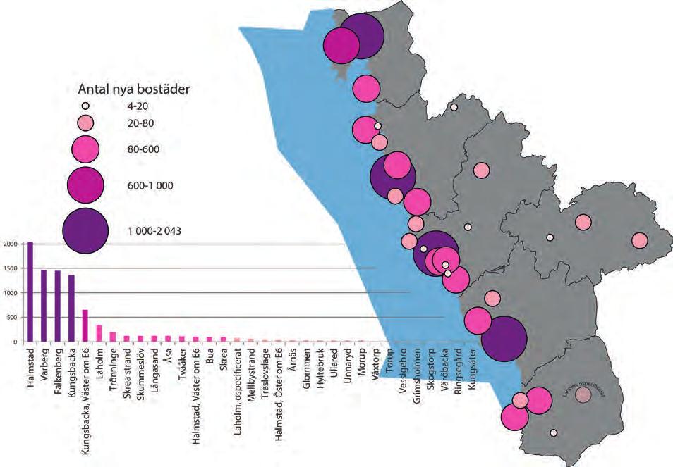 PLANERAT BOSTADSBYGGANDE 2017-2019 Lantmäteriet, Geodatasamverkan. Källa: kommunerna i Halland 2021, de allra flesta utmed kusten och i stationsnära lägen.