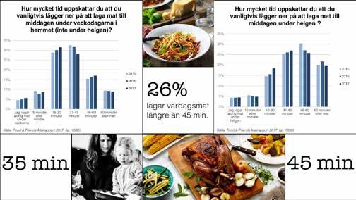 En av många matmyter är att vi lägger allt mindre tid på matlagningen och att vi är nere på enstaka minuter i köket.