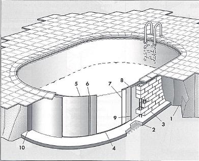 9,00 5,00 4,0 0,30 x 5,00 0,30 5,00 5,50,00 x 5,50,00 5,50 5,70.8 Mått-tabell bassängstorlek.