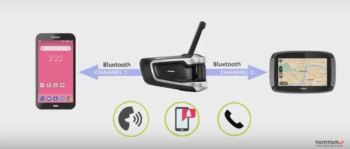 Ansluta ett headset Om motorcykelheadset Vi rekommenderar att du använder ett headset med TomTom Rider så att du kan höra talade instruktioner och höra varningsljud på TomTom Rider.