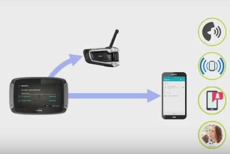 Ansluta ett enkanaligt headset Tip: To see videos about connecting your headset to your Rider 500/550, see: https://se.support.tomtom.