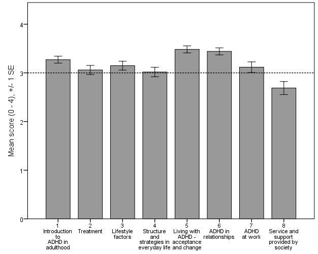 Sammanfattning av RCT n = 197 Över 90% av deltagarna gick genom programmet (och missade i genomsnitt enbart ca ett kurstillfälle av 8) Deltagarna var nöjda med de 8 kurstillfällena (se bild) Stor