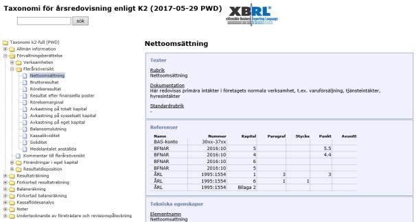 2018 års PWD taxonomier Innehåll kravställts i samverkan mellan: Bokföringsnämnden Bolagsverket