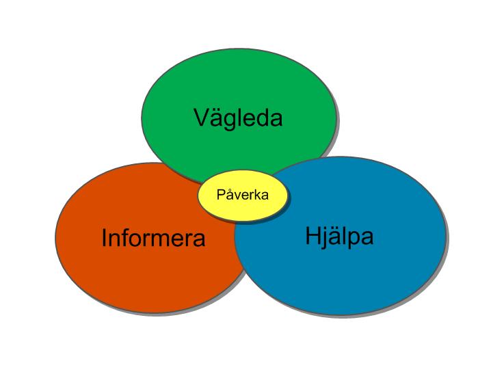 Vi kan påverka Vägledningen Återkoppling av