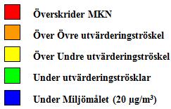Bilaga 1 Färgskalor