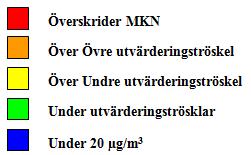 Kvävedioxid År Dygn