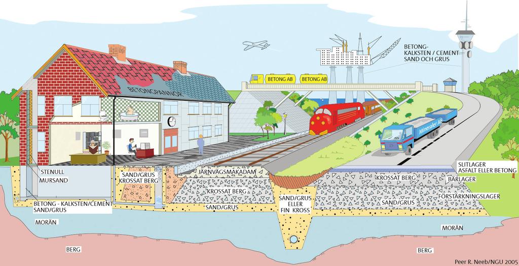 Ballast i vår vardag Need for aggregates För att bygga en normalstor villa går det åt uppskattningsvis 100 ton ballast, och det går åt cirka 64 000 ton för att bygga en kilometer motorväg.