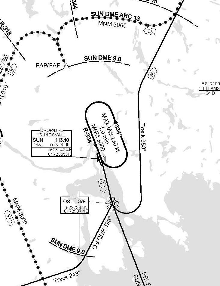 Figur 2 Utsnitt av sida från AIP Sweden