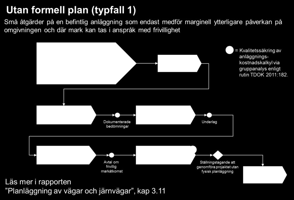 Anläggningskostnadskalkyler.