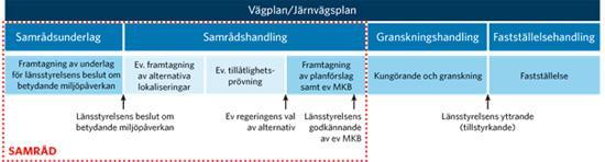 inte krävs finns sällan uppgifter om den fysiska utvecklingen.