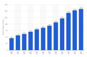 https://www.statista.