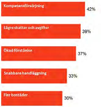 senaste fem åren Prioriterade