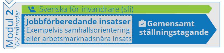 Deltagaren och handläggaren kommer överens om en gemensam och långsiktig plan.
