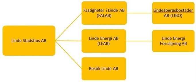 näringslivet. På nationell nivå har det skett en rekordstor folkökning under de tre senaste åren och befolkningen ökade i 271 av Sveriges 290 kommuner år 2016.