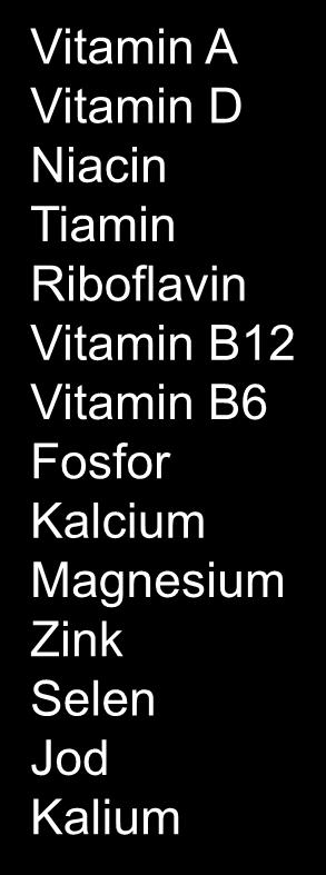 Tiamin Riboflavin Vitamin