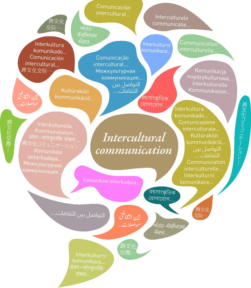 Interkulturell kommunikation Interkulturell kommunikation handlar