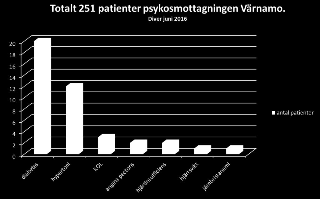 Samsjuklighet