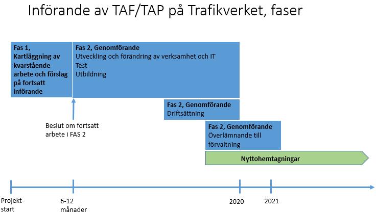 ske i samverkan med Trafikverkets