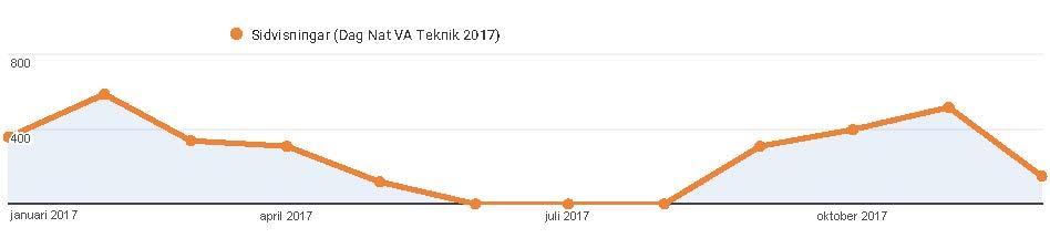4 Kommunikation Inom Dag&Nät läggs stor vikt vid att resultat från forsknings- och utvecklingsarbetet ska komma många aktörer tillhanda.