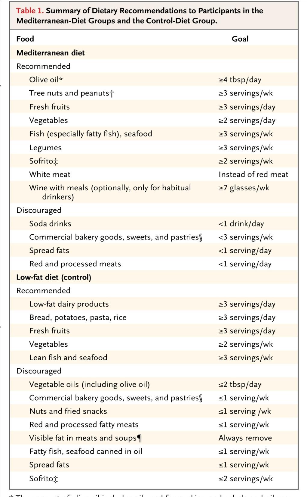 Primary Prevention of Cardiovascular Disease with a