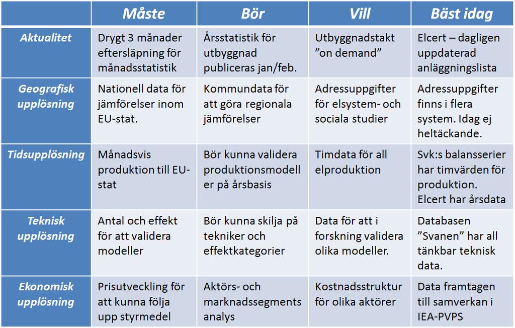 4.3 Vad vill vi mäta och med vilken upplösning Både resultatet och kostnaden påverkas av vilka variabler som mäts.