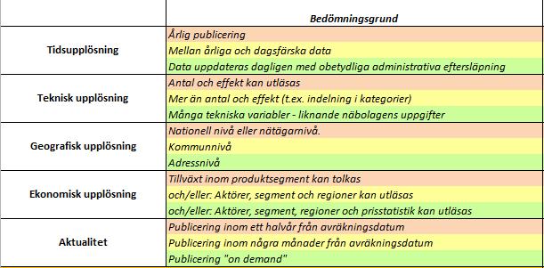 Dyrast är det med helt nya enkätstudier eller att utveckla och lansera en ny nationell anläggningsdatabas för solelsanläggningar. Det dyraste är uppgiftslämnartiden.