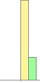 Jesper Söderström 2005-08-04 Sida 40(58) Är du tydlig med vad som är kraftsamlingen? 1 2 3 4 1 - Aldrig 2 - Sällan 3 - Ofta 4 - Alltid Figur 19.