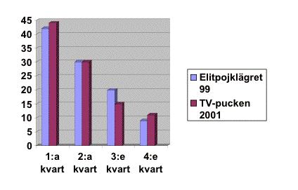 Effect