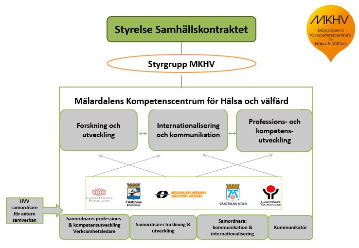 1. Bakgrund Den gemensamma satsningen av Eskilstuna kommun, Västerås stad, Landstinget Sörmland och Landstinget Västmanland och Mälardalens högskola (MDH) på ett viderutvecklat kompetenscentrum för