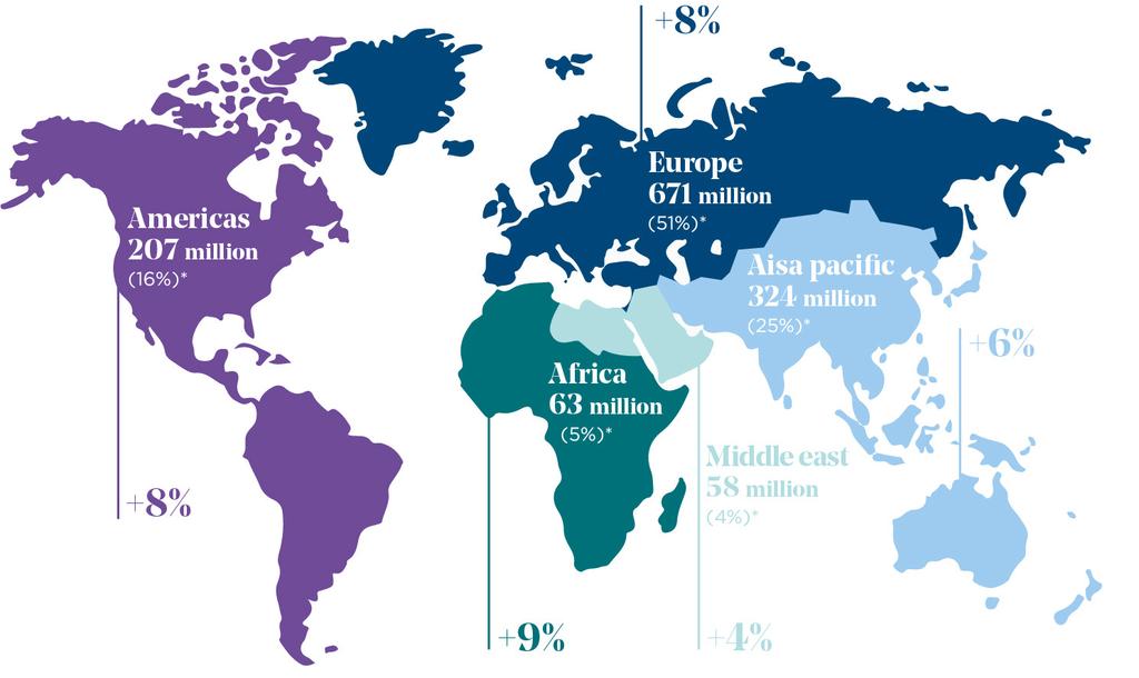 TURISM OCH RESANDE I VÄRLDEN Kapitel 2: Turism och resande i världen Det globala resandet nådde 1,323 miljarder internationella ankomster under 217, en ökning med 84 miljoner eller 7 procent jämfört