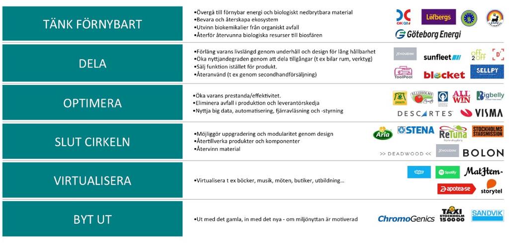 Miljömålsrådets nya åtgärder 2017 Hållbart företagande TILLVÄXTVERKET I SAMVERKAN MED KEMIKALIEINSPEKTIONEN, NATURVÅRDSVERKET, KONSUMENTVERKET OCH LÄNSSTYRELSERNA Det här ska vi göra Tillväxtverket