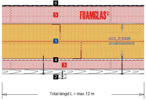 K02 - KOLJERN - Tak/Terrasselement Sida: 3 Datum: 17.12.2014 Ersätter: 0/0/0 www.koljern.se 1. KOLJERN moderelement 160/210 mm vid 2,0 mm. plåtlättbalk. KOLJERN moderelement 214 mm vid 3,0 mm.