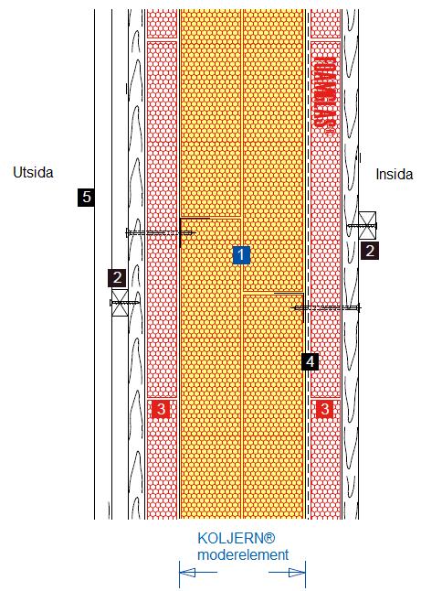 K04- KOLJERN - Väggelement Sida: 5 Datum: 17.12.2014 Ersätter: 0/0/0 www.koljern.se 1. KOLJERN moderelement 208 mm vid tjocklek 1,5 mm på plåtlättbalk 2.