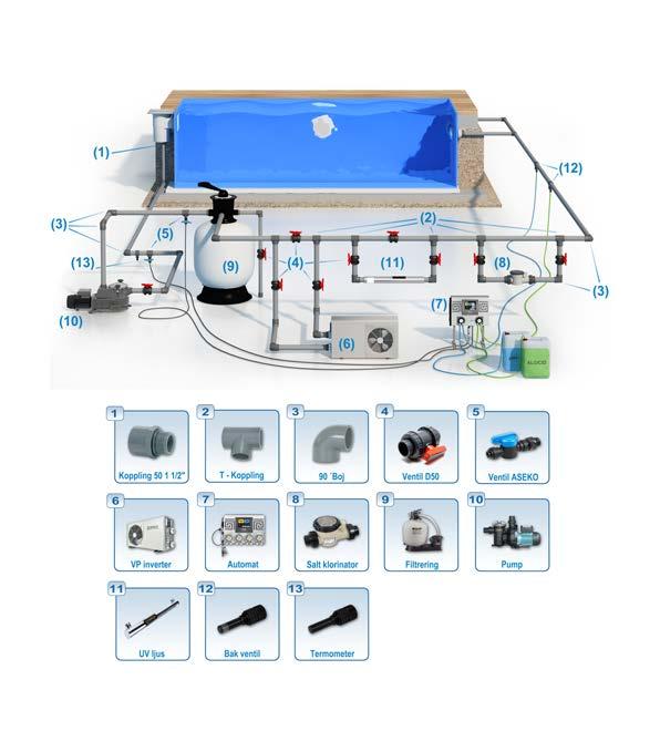 Tillbehör INVERTER Poolvärmepump POOLguide HUR KOPPLAR JAG IN POOLEN?