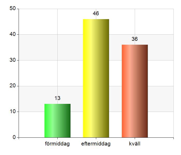mötesplatsen är öppen?